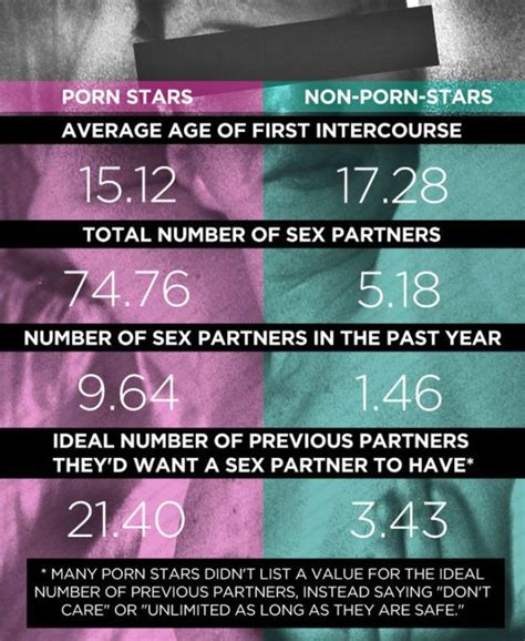 The Main Difference Between Porn Actresses and Other Women